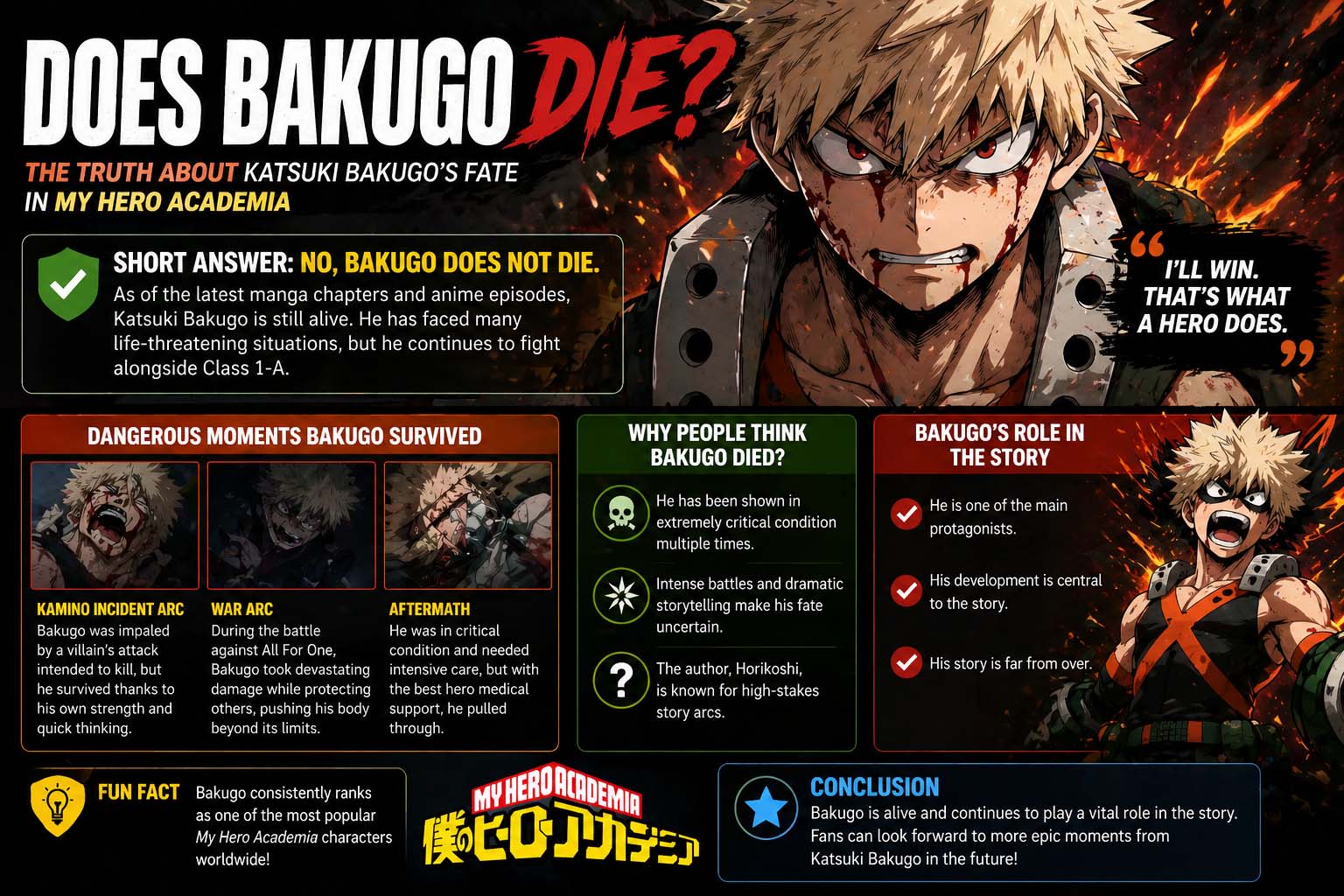 Does Katsuki Bakugo Die?