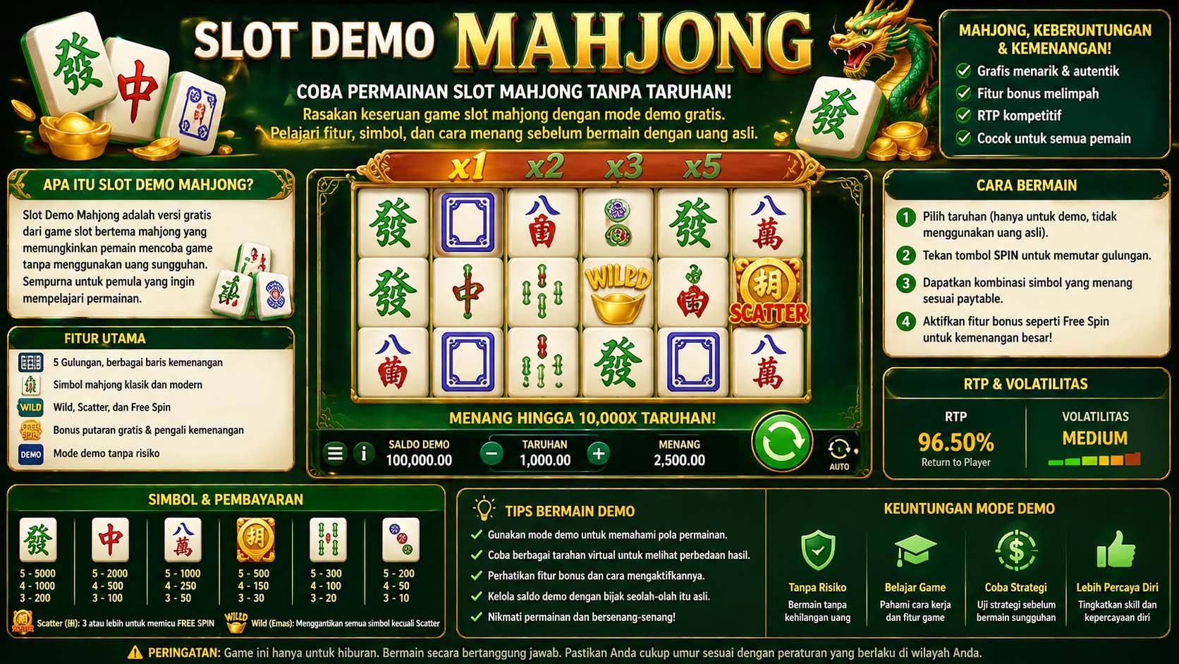 Slot Demo Mahjong: Panduan Seru Menikmati Permainan Mahjong Online Gratis Slot Demo Mahjong