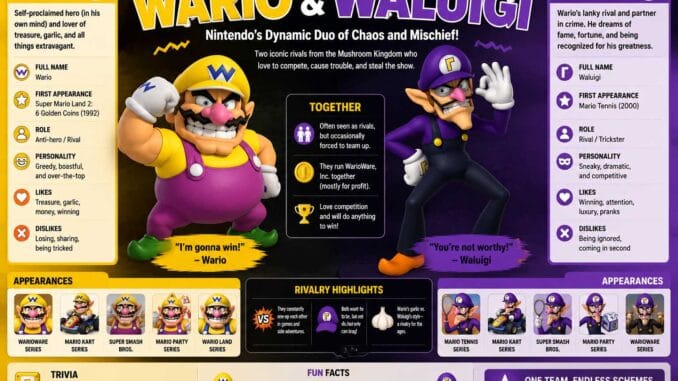 Wario and Waluigi