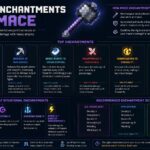 best enchantments for mace