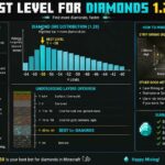 Best Level for Diamonds 1.20 best level for diamonds 1.20