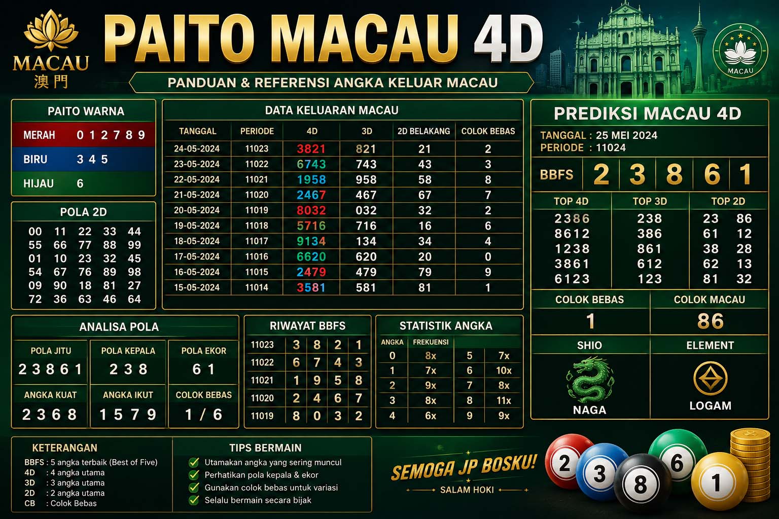 Paito Macau 4D paito macau 4d