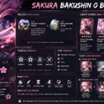 Sakura Bakushin O Build Guide sakura bakushin o build