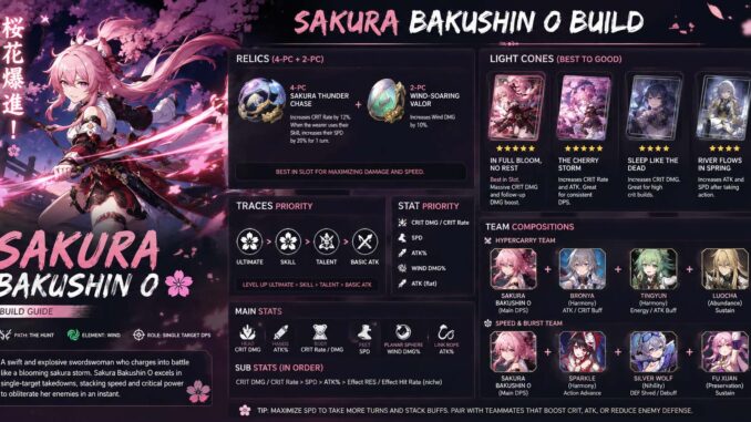 sakura bakushin o build
