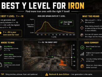 best y level for iron