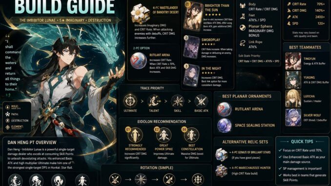 dan heng pt build