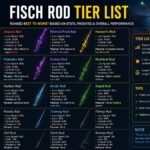 fisch rod tier list