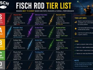 fisch rod tier list
