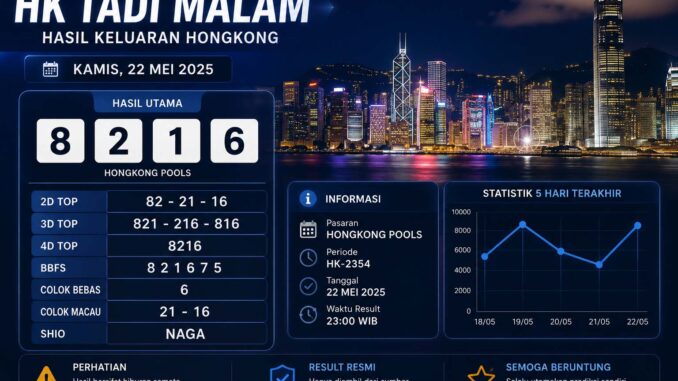 hk tadi malam