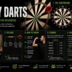 how to play darts