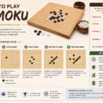 how to play gomoku