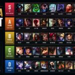 lol arena tier list