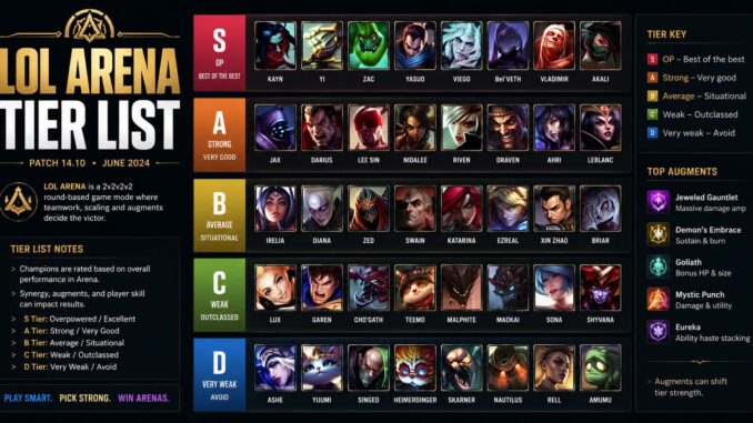 lol arena tier list