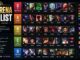 lol arena tier list