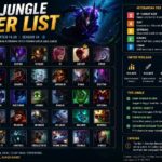 lol jungle tier list