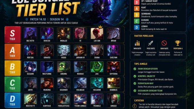 lol jungle tier list