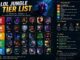 lol jungle tier list