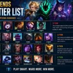 lol support tier list