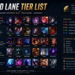 mid lane tier list