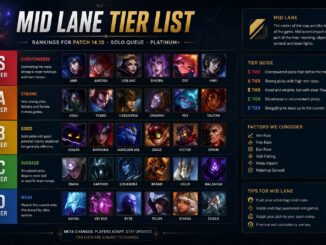 mid lane tier list