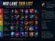 mid lane tier list