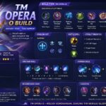 TM Opera O Build – Best Stats, Skills, and Training Strategy tm opera o build