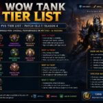 wow tank tier list