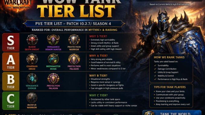 wow tank tier list