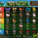 grow a garden pets tier list