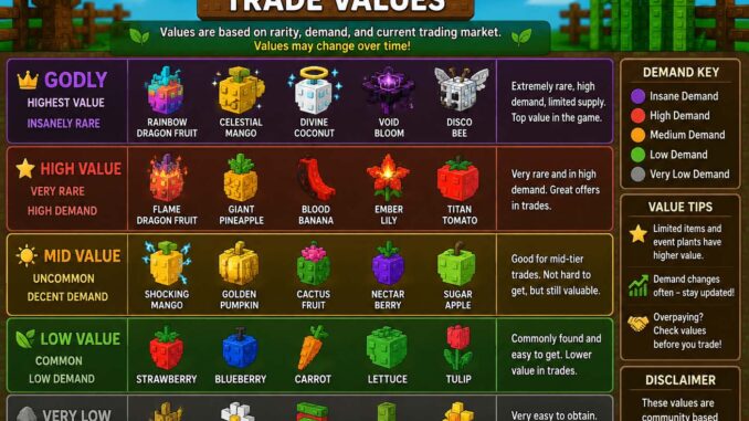 grow a garden trade values
