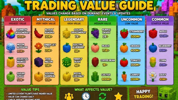 grow a garden trading value