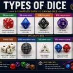 types of dice