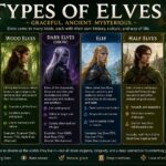 Types of Elves: A Complete Guide to Elf Races in Fantasy Games and Mythology types of elves