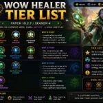 wow healer tier list