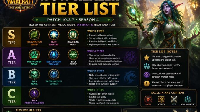 wow healer tier list