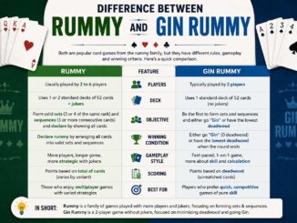 difference between rummy and gin rummy