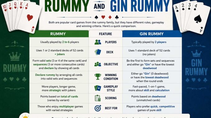 difference between rummy and gin rummy