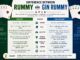 difference between rummy and gin rummy