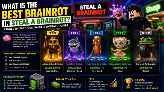 what is the best brainrot in steal a brainrot